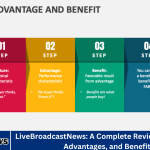 LiveBroadcastNews: A Complete Review of Features, Advantages, and Benefits