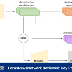 FocusNewsNetwork Reviewed: Key Points Explained