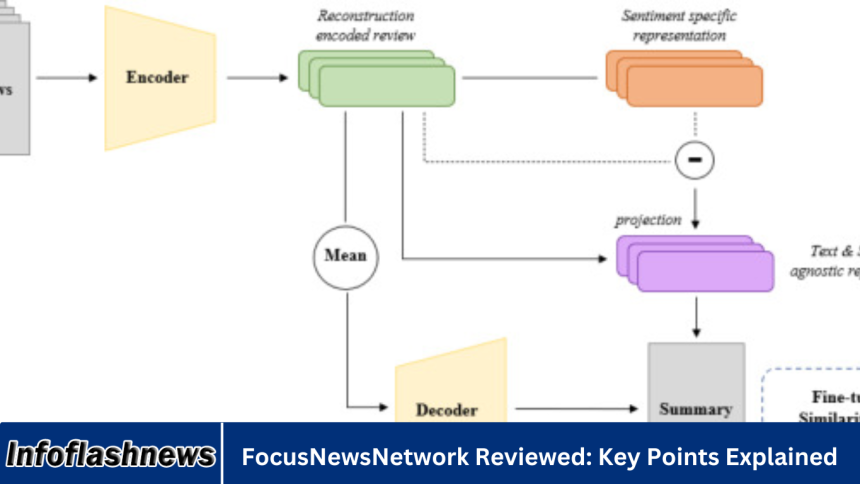 FocusNewsNetwork Reviewed: Key Points Explained