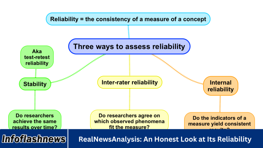 RealNewsAnalysis: An Honest Look at Its Reliability
